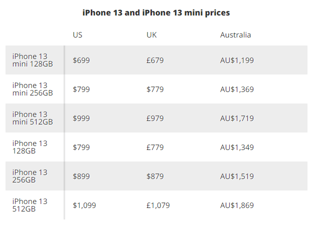 iPhone 13 serija - cene